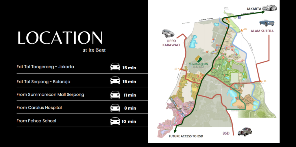 Cluster Ardea Summarecon Serpong